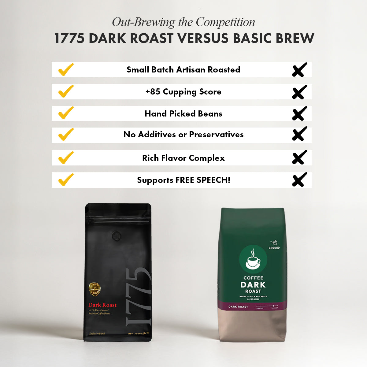Dark-Roast-Comparison.jpg?v=