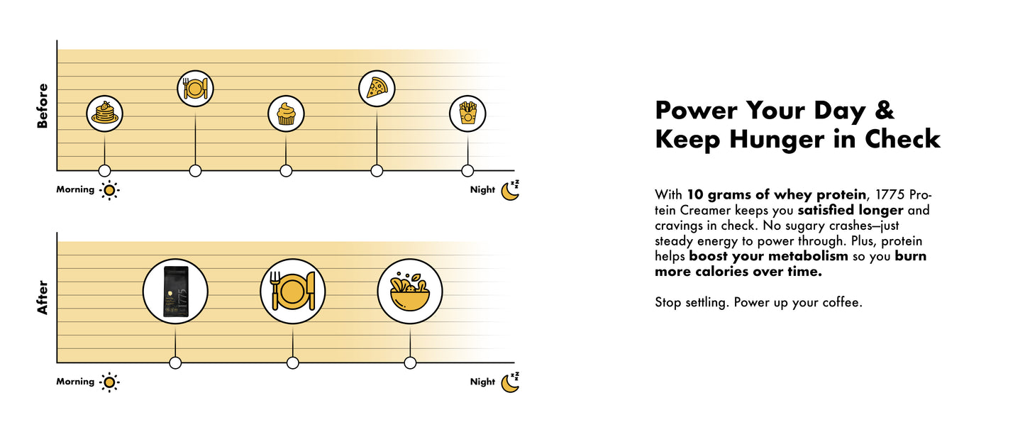Power Up+ Coffee Protein